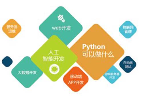 python可以做什么項(xiàng)目