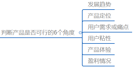 產(chǎn)品經(jīng)理培訓(xùn)