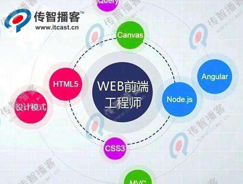 web前端開發(fā)要培訓多久？