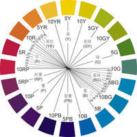 色彩學原理是什么