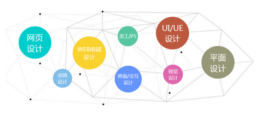 UI設(shè)計培訓(xùn)