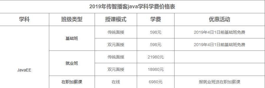 java培訓(xùn)機構(gòu)費用