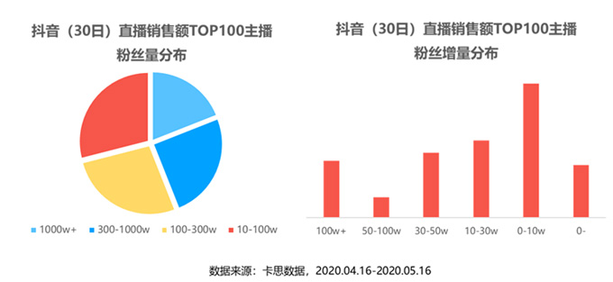 1個爆火公式2