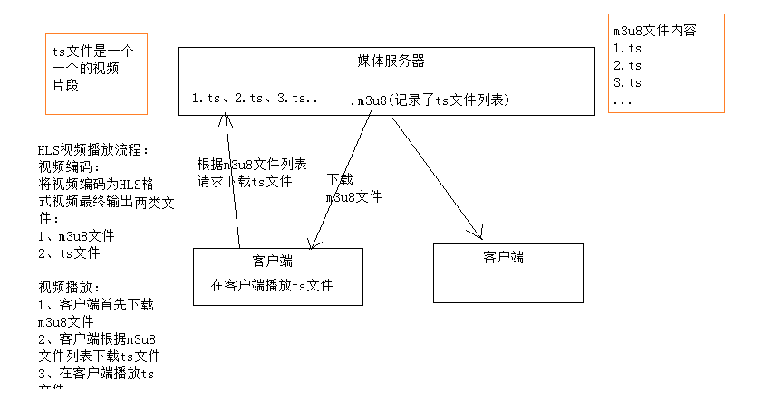 媒體服務器