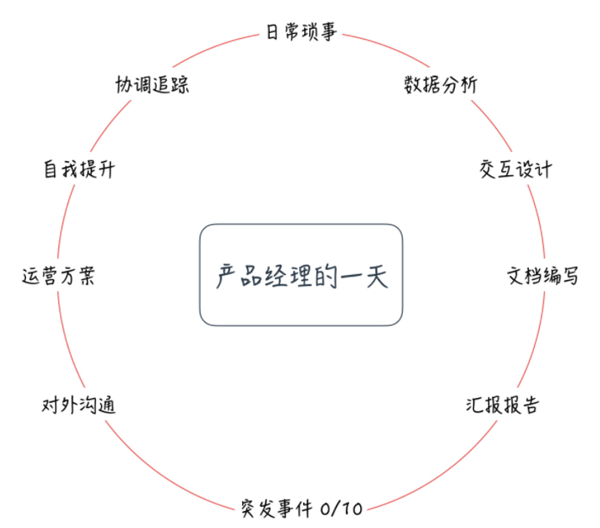 產(chǎn)品經(jīng)理