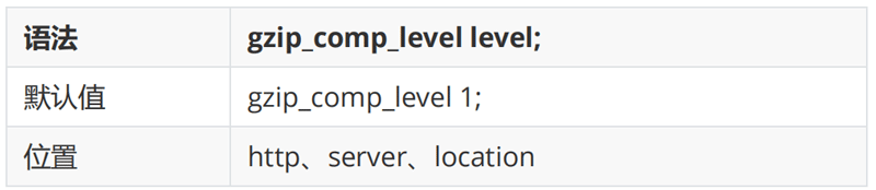 Gzip模塊配置指令03