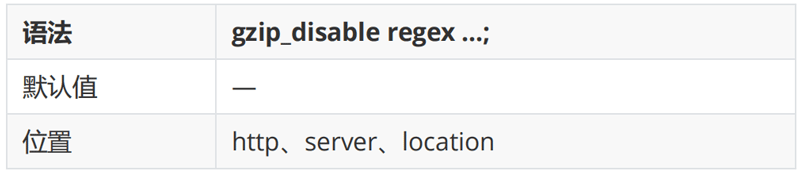 Gzip模塊配置指令06