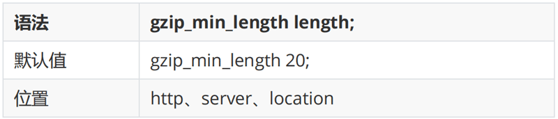Gzip模塊配置指令08