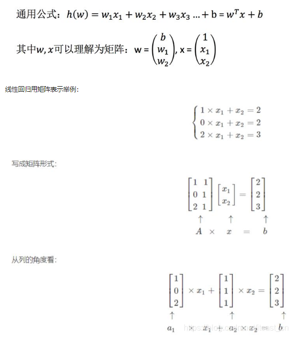 機(jī)器學(xué)習(xí)中入門級必學(xué)的算法