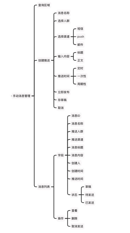 手動消息管理產(chǎn)品