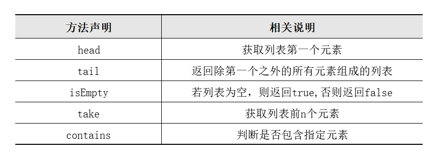 list常見操作方法