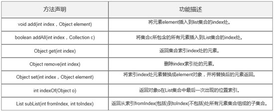 Map集合中的方法