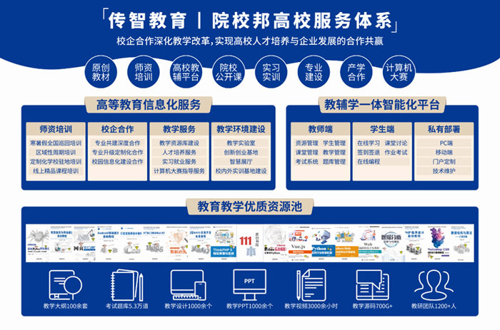 傳智教育院校邦高校服務(wù)平臺