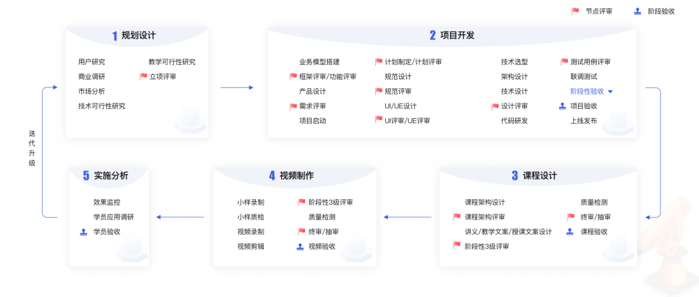 高質(zhì)量的IT技術人才