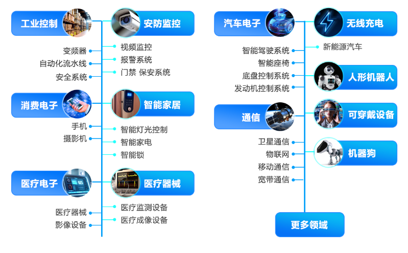 軟硬件工程師市場(chǎng)需求